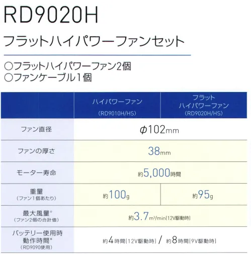 空調風神服 RD9020H 【在庫あり】フラットハイパワーファンセット 在庫あり。即納可能です。2023年の24V仕様バッテリー（RD9390PJ）と2019年以前の7V仕様バッテリーとは組み合わせて使用できません。必ず、2020年～2022年の12仕様バッテリーと2023年の12仕様バッテリー（RD9290JN）とあわせてご購入下さい。ご購入の前に、必ずファンとバッテリーの互換性をご確認くださいますよう、お願い申し上げます。FAN SERIESさらにグレードアップし、業界最高水準の性能となって新登場。●フラットファン～ウェアから飛び出ないフラット設計～ファンがウェア内に収まり、飛び出さないので、作業中にファンが支えるなどせず快適に使えます。●フレットハイパワーファン スペック●ファン直径:Φ102mmファンの厚さ:38mmモーター寿命:5，000時間重量（ファン1個あたり）:95g最大風量（ファン2個の合計値）:3.7㎥/min(12V駆動時)バッテリー使用時動作時間（RD9090使用）:約4時間(12V駆動時)/約8時間(9V駆動時)●アウターカバーを外せば、プロペラ部分の清掃が可能多く頂いておりましたご要望にお応えして、アウターカバーが取り外せるようになりました。プロペラ部分を直接清掃いただくことが可能です。※水洗いはできませんのでご注意ください。●セット内容●・ハイパワーファン 2個・ファンケーブル 1個※この商品は、ご注文後のキャンセル・返品・交換ができませんので、ご注意下さいませ。※なお、この商品のお支払方法は、先振込（代金引換以外）にて承り、ご入金確認後の手配となります サイズ／スペック