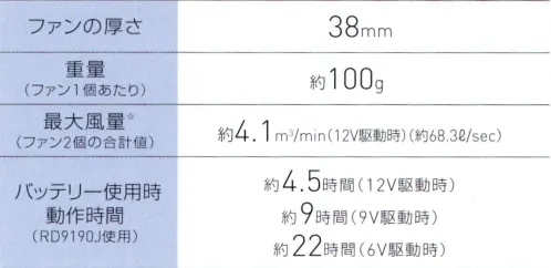 空調風神服 RD9210HN ハイパワーファンセット（ななめファン） FAN SERIES風向きを操れるファンは、空調風神服®だけ。◎POINT1.2種類から選べるファンタイプ。・ななめファン回転させて取り付けることにより、胸方向や背中方向など必要に応じて、気流を変えることができます。・フラットファンファンがウェア内に収まり、飛び出さないので、作業中にファンが支えるなどせず快適に使えます。◎POINT2.業界最高クラスの性能が実現できるのは、空調風神服®だから。◎POINT3.アウターカバーを取り外せば、プロペラ部分の清掃が可能。多くいただいておりましたご要望にお応えして、アウターカバーが取り外せるようになりました。プロペラ部分を直接清掃いただくことが可能です。※水洗いはできませんのでご注意ください。b>font color = red>2023年の24V仕様バッテリー（RD9390PJ）と2019年以前の7V仕様バッテリーとは組み合わせて使用できません。必ず、2020年～2022年の12仕様バッテリーと2023年の12仕様バッテリー（RD9290JN）とあわせてご購入下さい。ご購入の前に、必ずファンとバッテリーの互換性をご確認くださいますよう、お願い申し上げます。●セット内容●・ファン 2個・ファン用ケーブル 1個※この商品はご注文後のキャンセル、返品及び交換は出来ませんのでご注意下さい。※なお、この商品のお支払方法は、先振込(代金引換以外)にて承り、ご入金確認後の手配となります。この商品の旧品番は「RD9210H」です。旧品番と新品番が混在する可能性がございますが、ご了承ください。旧品番は在庫がなくなり次第販売終了となります。 サイズ／スペック