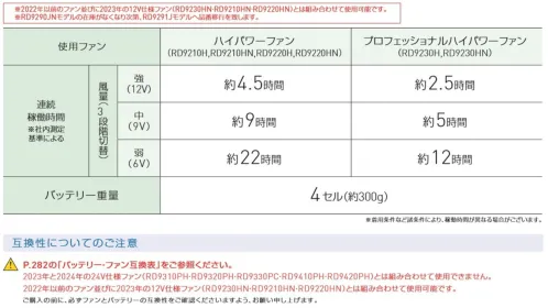 空調風神服 RD9291AJ バッテリー単体(4セルバッテリーのみ) 12V仕様リチウムイオンバッテリーバッテリーのみの販売となります。【特長】〇最高出力12V〇日本製（ソフトケース、充電器は中国製です）〇Sマーク取得（バッテリーのみの取得となります。ACアダプターは対象外です。）〇難燃性のプラスチック素材を使用し、安全性を高めています。〇簡易防水〇Bluetooth対応〇USBポート搭載【対応ファン】RD9230H(RD9230HN)RD9210H(RD9210HN)RD9220H(RD9220HN)RD9010HRD9020H※この商品はご注文後のキャンセル、返品及び交換は出来ませんのでご注意下さい。※なお、この商品のお支払方法は、先振込（代金引換以外）にて承り、ご入金確認後の手配となります。#空調服 #ファン付ウェア サイズ／スペック