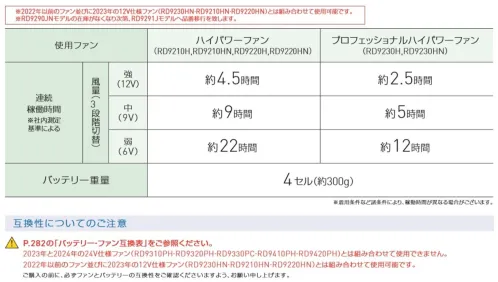 空調風神服 RD9291J 12V仕様リチウムイオンバッテリーセット 12V仕様リチウムイオンバッテリーセット【特長】〇最高出力12V〇日本製（ソフトケース、充電器は中国製です）〇Sマーク取得（バッテリーのみの取得となります。ACアダプターは対象外です。）〇難燃性のプラスチック素材を使用し、安全性を高めています。〇簡易防水〇Bluetooth対応〇USBポート搭載【セット内容】・4セルバッテリー・充電器(RD9045)・バッテリーソフトケース【対応ファン】RD9230H(RD9230HN)RD9210H(RD9210HN)RD9220H(RD9220HN)RD9010HRD9020H※この商品はご注文後のキャンセル、返品及び交換は出来ませんのでご注意下さい。※なお、この商品のお支払方法は、先振込（代金引換以外）にて承り、ご入金確認後の手配となります。#空調服 #ファン付ウェア サイズ／スペック