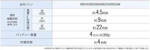 空調風神服 RD9293NJ 12V リチウムイオンバッテリーセットBN サイズ／スペック