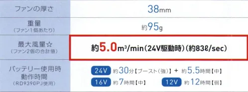 空調風神服 RD9310PH 24V仕様ファンセット（ななめファン） ・ななめファン:風向きを変えられるななめ設計、回転させて取り付けることにより、胸方向や背中方向など必要に応じて、気流をかえることができます。・業界トップクラスの風量:約5.0ｍ3/minファン。風向きを操れる「ななめファン」は空調風神服だけ。・プロペラ清掃可能:アウターカバーを取り外せば、プロペラ部分の清掃が可能・内容物:ハイパワーファン2個/ファン用ケーブル1本・RD9390PJ新型バッテリー対応（12V仕様との互換性はありません）互換性についてのご注意2022年以前のバッテリーと2023年の12V仕様バッテリー（RD9290JN）と組み合わせて使用できません。必ず、2023年の24V仕様バッテリー（PD9390PJ）とあわせてご購入下さい。ご購入前に、必ずファンとバッテリーの互換性をご確認くださいますよう、お願い申し上げます。※この商品はご注文後のキャンセル、返品及び交換は出来ませんのでご注意下さい。※なお、この商品のお支払方法は、先振込(代金引換以外)にて承り、ご入金確認後の手配となります。 サイズ／スペック