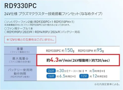 空調風神服 RD9330PC プラズマクラスター付きファンセット（ななめタイプ） これからは涼しいだけじゃない業界初※EFウェアとして初めてプラズマクラスター技術を搭載。2023年1月現在。自然界の力を応用した作用抑制メカニズム風向きを操れる「ななめファン」は空調風神服だけ。プラズマクラスターとは自然界にあるものと同じ、プラスとマイナスイオンを放出することによって空気を浄化するシャープの技術です。・内容物:ファン2個/ファン用ケーブル1本※この商品はご注文後のキャンセル、返品及び交換は出来ませんのでご注意下さい。※なお、この商品のお支払方法は、先振込(代金引換以外)にて承り、ご入金確認後の手配となります。 サイズ／スペック