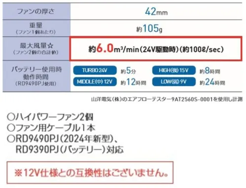 空調風神服 RD9420PH 24V仕様 ファンセット（フラットタイプ） フラットファン【特長】・最大風量約6.0m3/min・ファンの厚さ:42mm・重量:約105g・ウェアから飛び出さない【セット内容】〇ハイパワーファン2個〇ファン用ケーブル1本【バッテリー互換商品】RD9490PJRD9390PJ※12V仕様との互換性はございません。※この商品はご注文後のキャンセル、返品及び交換は出来ませんのでご注意下さい。※なお、この商品のお支払方法は、先振込（代金引換以外）にて承り、ご入金確認後の手配となります。#空調服 #ファン付ウェア サイズ／スペック