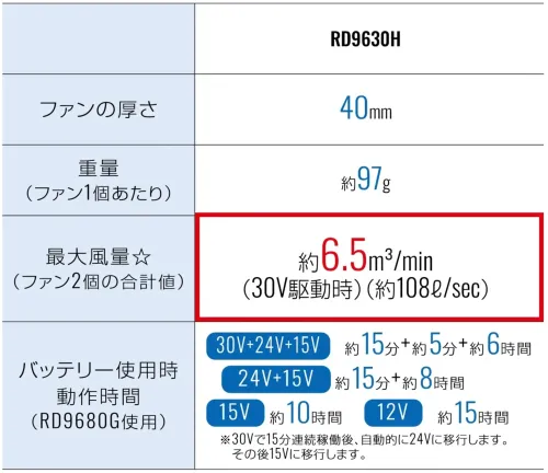空調風神服 RD9630H 30VファンセットGL-2（フラットタイプ） サイズ／スペック
