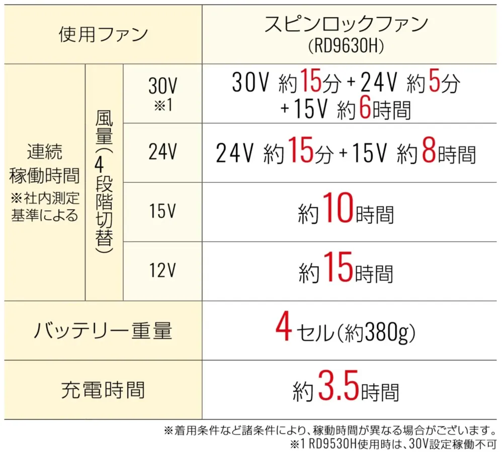 空調風神服 RD9680G 30Vバッテリーセット サイズ・スペック
