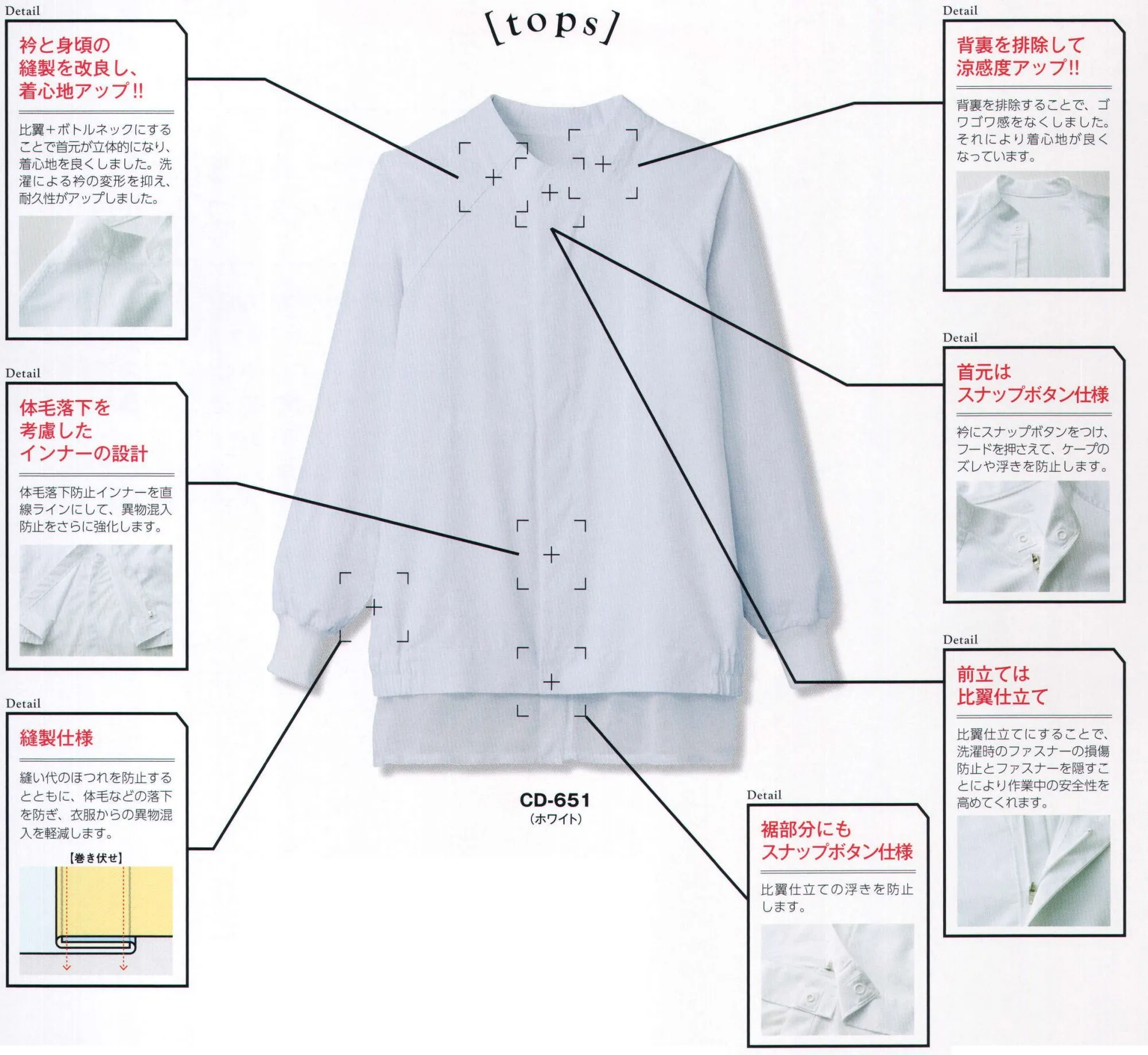 サーヴォ CD-651 長袖ジャンパー ノーポケットパンツにあわせる、こだわりトップスがクールフリーデから新登場！！●背裏を排除して涼感度アップ！！背裏を排除することでゴワゴワ感をなくしました。それにより着心地が良くなっています。●首元はスナップボタン仕様衿にスナップボタンを付け、フードを押さえてケープのズレや浮きを防止します。●衿と身頃の縫製を改良し、着心地アップ！！比翼+ボトルネックにすることで首元が立体的になり、着心地を良くしました。洗濯による衿の変形を抑え、耐久性がアップしました。●前立ては比翼仕立て比翼仕立てにすることで、洗濯時のファスナーの損傷防止とファスナーを隠すことにより作業中の安全性を高めてくれます。●体毛落下を考慮したインナーの設計体毛落下防止インナーを直線ラインにして、異物混入防止をさらに強化します。●裾部部分にもスナップボタン仕様比翼仕立ての浮きを防止します。●縫製仕様 巻き伏せ縫い代のほつれを防止するとともに、体毛などの落下を防ぎ、衣服からの異物混入を軽減します。汗をかいても持続する、ドライで爽やかな着心地クールフリーデ1.素早く汗を吸収し、即座に拡散される速乾機能『クールフリーデ』最大の特徴は高い吸汗性と速乾性です。レギュラーポリエステルはもちろんのこと、綿と比べてもすばやく汗や湿気を吸収し乾燥させます。2.汗冷えしにくいドライで爽やかな着用感“ベタつき”や“汗冷え”といった不快感も綿と比べて大幅に軽減されています。そういった着用感の向上により、作業効率のアップが着たいできるのです。3.高機能ポリエステル系の透けにくい安心素材白、黒の板の上にサンプルを置き、色を測定し、その差を“透け値化”として実験結果では、レギュラーポリエステルに比べ、透けにくいことが実証されています。“インナーが透ける”という悩みを解消してくれます。