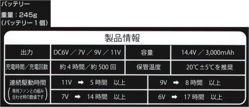 桑和 16002 バッテリーセット ・電池特有である後半の電圧低下をリバイバル機能※1で安全サポート！・安心のパナソニック製セルの採用で電圧安定！・4つの角を樹脂ダンパーが強力ガード！■セット内容バッテリー 1個、ケース 1個、充電器、変換プラグ（Aタイプ・Cタイプ）※1【リバイバル機能とは】使用中のバッテリー出力を見守り設定スピードが10％低下したときに元の電圧まで復活させてくれる機能です。※こちらの商品は取り寄せのため、ご注文から商品お届けまでに約4～5営業日（土日祝祭日除く）程の期間をいただいております。  サイズ／スペック