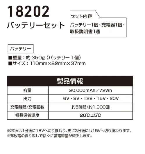 桑和 18202 バッテリーセット G.G.no limit on the GROUND.■セット内容・バッテリー1個・充電器1個・取扱説明書1通QUALITY POINT・業界トップクラス容量の20，000mAhを搭載・急速充電で20，000mAhのバッテリーでも約5時間でフル充電が可能・20V(1分)18V(3分)で段階的に急速冷却の後、15Vの高風量で連続運転が可能※こちらの商品は取り寄せのため、ご注文から商品お届けまでに約4～5営業日（土日祝祭日除く）程の期間をいただいております。 ※この商品はご注文後のキャンセル、返品及び交換は出来ませんのでご注意ください。※なお、この商品のお支払方法は、前払いにて承り、ご入金確認後の手配となります。 サイズ／スペック