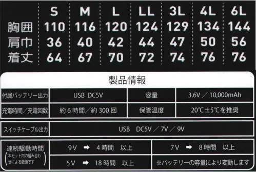 桑和 19009 EF コンプリートセット ・このセットで全ての揃うコンプリートセット・高風量ファンを採用しながら低価格を実現・付属のスイッチケーブルを使用すれば市販のモバイルバッテリーでも給電が可能・別売りの18001ファンセットとの組み合わせで風量が更にアップ■セット内容EF用ベスト1着、モバイルチャージャー、スイッチケーブル 1本、充電器、USBケーブル※こちらの商品は取り寄せのため、ご注文から商品お届けまでに約4～5営業日（土日祝祭日除く）程の期間をいただいております。 ※この商品はご注文後のキャンセル、返品及び交換は出来ませんのでご注意下さい。※なお、この商品のお支払方法は、先振込(代金引換以外)にて承り、ご入金確認後の手配となります。 サイズ／スペック