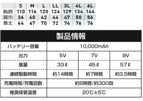 桑和 19309 EFコンプリートセット 【特長】・このセットで全てが揃うコンプリート・業界トップクラス！35mm厚の薄型ファン・高風量ファンを採用しながら低価格を実現・付属のスイッチケーブルを使用すれば、市販のモバイルバッテリー(2.4A以上)でも給電可能・ブラシレスモーターの採用で耐久性アップ・わずか9Vで57L(12V相当)の高風量・軽量ポリエステルを使用したストレスフリーな着心地・裏チタンコーティングの遮熱生地を使用(-7℃)・エアスルーネックにより首元の風抜け性が高く、涼しい【セット内容】・EF用ベスト1着・ファン2個・スイッチケーブル1本・モバイルチャージャー1個・USBケーブル1本・ACアダプター1個・取扱説明書1通※この商品はご注文後のキャンセル、返品及び交換は出来ませんのでご注意下さい。なお、この商品のお支払方法は、前払いにて承り、ご入金確認後の手配となります。#空調服 #ファン付ウェア サイズ／スペック