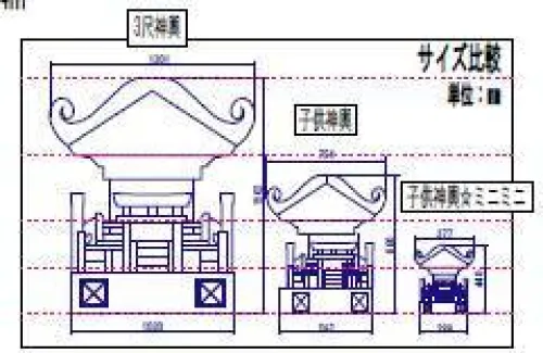 タイヨー KM-MM 子供神輿ミニミニ・段ボール製 ミニマムサイズのお神輿。保育園・幼稚園のイベントなどにいかがですか？鳳凰も紙製・担ぎ棒もダンボール、だから全重量わずか6キログラム。 ●担ぎ手人数目安:8～12人 ●対象年齢:4～7才  ※しめ縄・鈴等の飾りは付属しておりませんので別途ご購入下さい。※一品ずつ手作りですので、商品の仕様を一部変更する場合がございます。 ※商品はご注文頂いてからの製作となりますので、納期は2週間程度からとなります。※完成後、部品毎梱包して宅配便にてお送り致します。組み立てについては差し込むだけで完成しますので恐れ入りますがお客様での組み立てをお願いします。 ※この商品は、ご注文後のキャンセル・返品・交換ができませんので、ご注意下さいませ。※なお、この商品のお支払方法は、先振込（代金引換以外）にて承り、ご入金確認後の手配となります。※お届け先が沖縄・離島の場合、追加配送料金を別途お見積り致します。 サイズ／スペック