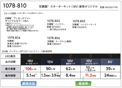 寅壱 1078-810 空調服  スターターキット（18V）寅壱オリジナル 【セット内容】・空調服®ワンタッチファンオリジナルカラー（2個入）・空調服®バッテリー（1078-803）・空調服®急速AC充電アダプター（1078-804）・空調服®バッテリーケース（1078-805）・空調服®ケーブル（上着用）（1078-806）※「ズボン用ケーブル、上着用ロングケーブル」は含まれていません。※寅壱オリジナルファンは寅壱スターターキットのみの販売になります※寅壱スターターキットのオリジナルファンは金属調の塗装を外装部分に施しています。強い摩擦・衝撃や長期間使用によって表面の塗装が傷ついたり剥離する場合があります。【FAN】空調服®ワンタッチファン(寅壱オリジナルファン)最大風量106L/秒※1！ターボモード※2対応ファン総合モーターメーカーである日本電産株式会社と共同開発した、ブラシレスモーターを採用。薄型・軽量でありながら、大風量・高効率・長寿命を実現。■水洗い対応設計フィンガーガードだけでなく、プロペラ部分も取り外しが可能に！プロペラは水洗い可能なので、ファンを清潔に保つことができます。水洗い後はしっかり乾かしてから取り付けて下さい。※ファン丸ごとの水洗いには対応していません。【BATTERY】最大電圧18Vの大容量バッテリー瞬間冷却を可能にするターボモード※2を搭載。ターボモード※2（18V）の他、15、10V連続モード、10Vゆらぎモード※3、6Vなど5段階切替が可能。防水・防塵JIS IP55規格適合※4で屋外での使用も安心です。■瞬間冷却のターボモード※2最大風量106L/秒※1で瞬間冷却を可能に。ターボモード※2（18V）は人体への影響を考慮し、酷暑はハードワークによる大量発汗時だけ使用してください。20秒という短時間で瞬間冷却し、その後は風量を落として、効率よく冷却します。■互換性について本製品（1078-803/空調服®バッテリー）は、既存製品との互換性がありません。ケーブルも専用になりますのでご注意ください。※1 18V使用時、ファン2個の値※2 ターボモードとは、18Vで20秒、16Vで4分40秒動作し、その後12Vへ自動移行するモードです。ターボモードをご使用いただくには“6”相当のバッテリー残量が必要です。また再度、ターボモードをご使用になる際には25分間のインターベルが必要です。※3 ゆらぎモードとは、出力電圧10Vと8Vを一定の間隔で自動で切り替え、10V連続モード時に対しバッテリーの持ち時間を伸ばすモードです。※4 水没などの水の侵入による故障を保証するものではありません。※実際の製品の色はカタログの表示色とは若干異なります。ご了承下さい。※5 ターボモードを1回使用した場合の目安時間です。※6 15Vで1.5時間動作し、その後10Vへ自動移行し3.9時間動作するモードです。※数値はご使用環境により変わります。目安としてお考え下さい。※この商品はご注文後のキャンセル、返品及び交換は出来ませんのでご注意下さい。※なお、この商品のお支払方法は、先振込(代金引換以外)にて承り、ご入金確認後の手配となります。・掲載商品は(株)セフト研究所・(株)空調服の特許および技術を使用しています。・「空調服」は、(株)セフト研究所・(株)空調服のファン付ウェア、その付属品、及びこれらを示すブランドです。・「空調服」は、(株)セフト研究所・(株)空調服の登録商標です。 サイズ／スペック