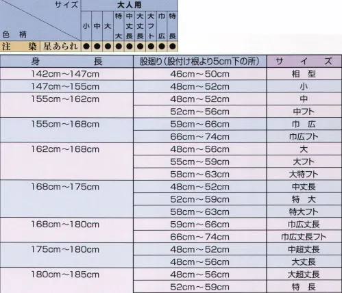 江戸一 CHUUSEN-MOMOHIKI-10 股引（注染）（大人） 星あられ 江戸一では、皆さまの趣向に応えるため、さまざまな色・柄を取り揃えております。私どもでは「粋さ」を生かすためには、いかに体型に合ったサイズを着ていただけるかが大事と考えております。そのため、江戸一ではきめ細かいサイズをご用意いたしております。 ※この商品はご注文後のキャンセル、返品及び他の商品との交換・サイズ交換が出来ませんのでご注意くださいませ。※なお、この商品のお支払方法は、先振込（代金引換以外）にて承り、ご入金確認後の手配となります。 サイズ／スペック