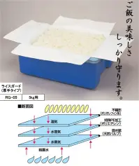 東京メディカル RG-05 ライスガード（5kg）（250枚入り） オールタイム ライスガード。250枚入り。ご飯の美味しさをしっかり守ります。●炊飯米の湯気（水蒸気）を素早くライスガードの外に逃がします。●ライスガードの吸水紙が結露水を吸収して逆流を防ぎ、ご飯の保温コントロールを行います。●ご飯のべとつきやふやけを防ぎ、炊きたての美味しさを保ちます。●ライスガードは炊飯米の剥離性にも優れています。※炊飯米の専用袋です。※ワンウェイ方式ですので一回毎に新しいものをご使用ください。※米飯用保温・保管コンテナと併用してご使用ください。※この商品はご注文後のキャンセル、返品及び交換は出来ませんのでご注意下さい。※なお、この商品のお支払方法は、先振込（代金引換以外）にて承り、ご入金確認後の手配となります。