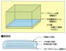 東京メディカル SUIHANSHEET-A 炊飯吸水シート（コンテナ用）（400枚入り） 炊飯吸水シート400枚入り。●ビニールフィルム袋の底に吸水シートをセットします。ご飯のベト付き感がなくなります。●吸水シートの中は、四層構造。3枚の吸水紙でしっかり吸水します。●白面を上にして、ご使用ください。※この商品はご注文後のキャンセル、返品及び交換は出来ませんのでご注意下さい。※なお、この商品のお支払方法は、先振込（代金引換以外）にて承り、ご入金確認後の手配となります。