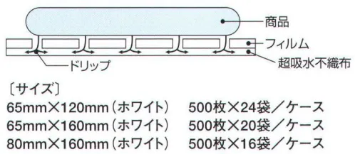 東京メディカル FRESSY-A フレッシーマット 65×120mm（12000枚入り） 鮮魚自慢フレッシーマット 500枚/袋×24袋入り。自然にやさしい商品づくり。東京メディカルは、地球の環境問題を考えた商品開発を心がけています。いつもとれたて、いつもできたて！売れる商品づくりのために。●逆流防止透水フィルム+高吸収不織布の2層マットで食材の鮮度を保ちます。●優れた吸水速度・吸水力、保水力を発揮します。●フィルム面はいつもすっきり、ドリップが見えません。主な用途:お肉、鮮魚。【鮮魚自慢】肉、魚を中心としたフレッシュな食品をそのままご家庭にお届けできる、不織布を中心とした製品ラインナップです。生鮮食品は、パック（バックヤード）・保存・販売（店頭）・冷蔵・冷凍・調理（家庭）のプロセスを経て食卓に並びます。常に変わる流通条件のもとで、鮮度保持効果を発揮します。楽しい食卓を飾る食品の安全は「鮮魚自慢シリーズ」で。※この商品はご注文後のキャンセル、返品及び交換は出来ませんのでご注意下さい。※なお、この商品のお支払方法は、先振込（代金引換以外）にて承り、ご入金確認後の手配となります。 サイズ／スペック