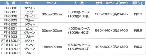 東京メディカル FT-6200 オールタイム デリクロス 20×20cm（4000枚入り） 使いやすさ抜群！ハンディサイズの不織布ワイパー。100枚×40袋（4，000枚）入り。食品製造ラインの拭き上げ、汚れた弁当容器の拭き取り、テーブルの拭き取り、調理器具の清掃など様々な用途にご使用頂けます。◆特長・衛生管理を徹底するための「ワンウェイ（使い捨て）」を目的とした清潔なふきんです。・綿ふきんや紙ウェスとは違い、羽毛や紙紛が少なく衛生的なふきんです。・国産品で安心安全にご使用頂けます。※この商品はご注文後のキャンセル、返品及び交換は出来ませんのでご注意下さい。※なお、この商品のお支払方法は、先振込（代金引換以外）にて承り、ご入金確認後の手配となります。 サイズ／スペック