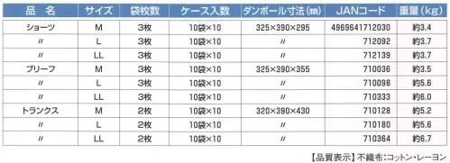 東京メディカル INNER-B 不織布インナー ブリーフ（3枚/袋×100袋入り） 不織布インナー ブリーフ3枚/袋×100袋（300枚）入り。不織布肌着で、衛生的な 肌にやさしく安全！●コットン、レーヨンの快適肌着。●ソフトで清潔感あふれる肌触り。●通気性・吸水性に優れ、さわやかな着心地。●軽くてコンパクト。●手もみ洗いが2～3回可能。【用途】旅行・出張・レジャー・スポーツ・エステ・単身赴任・サニタリーショーツ。※この商品はご注文後のキャンセル、返品及び交換は出来ませんのでご注意下さい。※なお、この商品のお支払方法は、先振込（代金引換以外）にて承り、ご入金確認後の手配となります。 サイズ／スペック