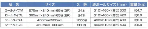 東京メディカル TATSUJIN-R 料理の達人 ロールタイプ（24本入り） オールタイム料理の達人。プロが認める鮮度保持機能不織布。プロの愛言葉ブランド。ロールタイプ24本入り。量子物理学（酸化抑制原理）から誕生した、素粒子エネルギーパワー繊維使用で更に進化した高級鮮度保持不織布！！セラミックファイバー（国際特許）配合。信頼度抜群！お試しください。【使い方・具体例】●巻いて。高級鮮魚の鮮度保持に。マグロ等の変色防止に。水分が乾きやすい白身魚には少し湿らせてからご使用ください。●包んで。牛肉・馬刺しの鮮度維持に。生肉のブロックを包んでください。変色防止に最適です。●掛けて、敷いて。煮魚の荷崩れ防止に。鍋の底に敷いて煮崩れを防止、アクや油とり、落しブタにも最適です。魚を包み込んで生臭さも取ります。●掛けて、敷いて。肉・魚のカス漬け。ミソ漬汁の風味向上に。ドリップ制御しミソ等の浸透性を高めます。●巻いて。三つ葉・青ジソの保存に。保存時に少し湿らせてご使用ください。●掛けて、敷いて。レモン・柑橘類の保存に。保存時に少し湿らせてご利用ください。環境にやさしい、不織布製品です。安心してご使用ください。Q.セラミック繊維を応用した不織布は衛生的ですか？A．製法は、高圧水流で繊維（レーヨン繊維とセラミック繊維）を洗浄して、結合し、高温乾燥させるので、きわめて衛生的で安全なスパンレース不織布です。また、食品衛生法の規格基準に適合した安全な素材です。※この商品はご注文後のキャンセル、返品及び交換は出来ませんのでご注意下さい。※なお、この商品のお支払方法は、先振込（代金引換以外）にて承り、ご入金確認後の手配となります。 サイズ／スペック