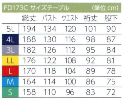 東洋リントフリー FD173C ツナギ服 シンプルスタイルのロングセラー防塵服。作業環境への異物混入防止を考慮し、あえて名札ループ、ペン差し等を付けない仕様。 オートクレーブ減菌処理が可能で、耐久性に優れた製品です。  フードは別売りでご用意しております。※ストライプ状に制電糸が入っています。 サイズ／スペック