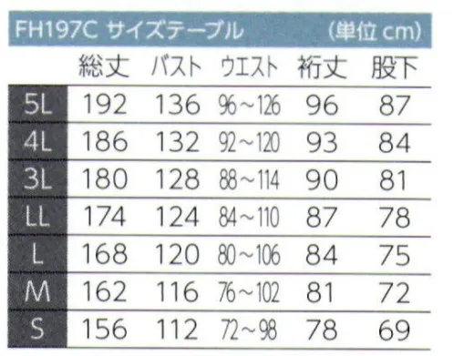 東洋リントフリー FH197C ツナギ服 フード一体型の利点は、容易に着用できて衣服の管理が「一点」で済むということ。価格が安いだけではありません。 ※「エレクトロニクス」「製薬・医薬」「食品製造」に適しています。※クラス1000（ISOクラス～6）。※ストライプ状に制電糸が入っています。 サイズ／スペック