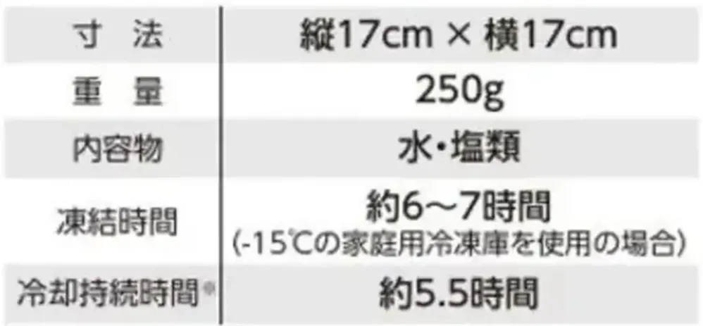 タカヤ商事 IP-2250 アイスエナジー 保冷剤 サイズ・スペック