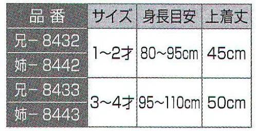 氏原 8433 子供鯉口シャツ 兄印（3-4才） ※この商品はご注文後のキャンセル、返品及び交換は出来ませんのでご注意下さい。※なお、この商品のお支払方法は、先振込（代金引換以外）にて承り、ご入金確認後の手配となります。 サイズ／スペック