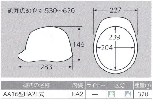 ワールドマスト　ヘルメット AA16-FV 涼神ヘルメット フロントベンチレーション(キープパット無し) DIC 涼神 フロントベンチレーション AA16-FV型HA2E式清涼前頭部から後部へ抜けるフロントベンチレーション従来製品にはなかった額の高さに大きな通気孔。前面から効率よく風を取り入れ、後部へとスムーズに熱気を放出します。未体験の清涼感、まさに涼神。軽量総重量:320g(ライナー無し)/340g(ライナー付き)従来商品に比べ、圧倒的な軽量化を実現。EG3ヘッドバンドとのコンビネーションにより、より快適に、よりアクティブに作業に集中できます。重量17％OFF！(SYA-Xとの比較)革新新時代のヘッドバンドEG3を新採用。フレーム構造を採用したことで、15％(当社比)もの軽量化に成功。フィット感の向上、清涼感の向上も同時に実現しました。飛来落下物用 ※電気使用不可※この商品はご注文後のキャンセル、返品及び交換は出来ませんのでご注意下さい。※なお、この商品のお支払方法は、先振込（代金引換以外）にて承り、ご入金確認後の手配となります。 サイズ／スペック