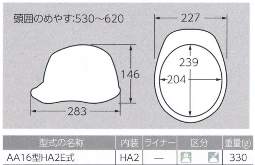 ワールドマスト　ヘルメット AA16-W 【ヒートバリア】涼神ヘルメット(キープパット無し) DIC 涼神 AA16型HA2E式清涼前頭部から後部へ抜けるフロントベンチレーション従来製品にはなかった額の高さに大きな通気孔。前面から効率よく風を取り入れ、後部へとスムーズに熱気を放出します。未体験の清涼感、まさに涼神。遮熱塗装ではない新しい遮熱の提案。名付けて、ヒートバリア。遮熱樹脂を帽体に練りこむという新しい試みで実現した遮熱性能と低コストの両立。フロントベンチレーション機能との相乗効果で熱中症リスクを低減します。特許出願中。軽量総重量:320g(ライナー無し)/340g(ライナー付き)従来商品に比べ、圧倒的な軽量化を実現。EG3ヘッドバンドとのコンビネーションにより、より快適に、よりアクティブに作業に集中できます。重量17％OFF！(SYA-Xとの比較)革新新時代のヘッドバンドEG3を新採用。フレーム構造を採用したことで、15％(当社比)もの軽量化に成功。フィット感の向上、清涼感の向上も同時に実現しました。飛来落下物用 ※2019年6月10日より、ヘッドバンドの仕様を変更致しました。従来品の在庫が無くなり次第、順次切り替わりますので、ご了承の程、よろしくお願い致します。旧仕様:EG3ヘッドバンド↓新仕様:EG4ヘッドバンド【特長】・高い吸水性・優れたクッション性、通気性・抗菌防臭加工・細くやわらかい繊維組織で良い肌触り・安定性重視の二重バンド・簡単操作でヘッドバンド調整が可能・頭部にフィットする最適なバンド角度を追求・引き上げ式バックルで操作性向上※この商品はご注文後のキャンセル、返品及び交換は出来ませんのでご注意下さい。※なお、この商品のお支払方法は、先振込（代金引換以外）にて承り、ご入金確認後の手配となります。 サイズ／スペック