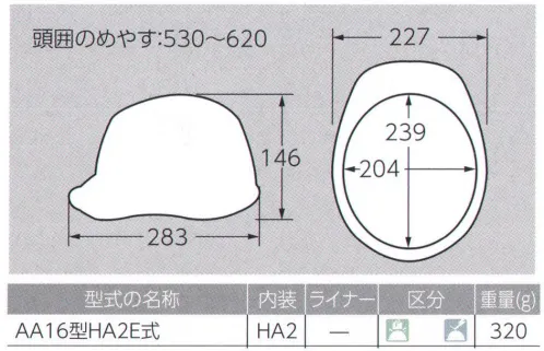 ワールドマスト　ヘルメット AA16 涼神ヘルメット(キープパット無し) DIC 涼神 AA16型HA2E式清涼前頭部から後部へ抜けるフロントベンチレーション従来製品にはなかった額の高さに大きな通気孔。前面から効率よく風を取り入れ、後部へとスムーズに熱気を放出します。未体験の清涼感、まさに涼神。軽量総重量:320g(ライナー無し)/340g(ライナー付き)従来商品に比べ、圧倒的な軽量化を実現。EG3ヘッドバンドとのコンビネーションにより、より快適に、よりアクティブに作業に集中できます。重量17％OFF！(SYA-Xとの比較)革新新時代のヘッドバンドEG3を新採用。フレーム構造を採用したことで、15％(当社比)もの軽量化に成功。フィット感の向上、清涼感の向上も同時に実現しました。飛来落下物用、電気用/7000V以下 ※2019年6月10日より、ヘッドバンドの仕様を変更致しました。従来品の在庫が無くなり次第、順次切り替わりますので、ご了承の程、よろしくお願い致します。旧仕様:EG3ヘッドバンド↓新仕様:EG4ヘッドバンド【特長】・高い吸水性・優れたクッション性、通気性・抗菌防臭加工・細くやわらかい繊維組織で良い肌触り・安定性重視の二重バンド・簡単操作でヘッドバンド調整が可能・頭部にフィットする最適なバンド角度を追求・引き上げ式バックルで操作性向上※この商品はご注文後のキャンセル、返品及び交換は出来ませんのでご注意下さい。※なお、この商品のお支払方法は、先振込（代金引換以外）にて承り、ご入金確認後の手配となります。 サイズ／スペック