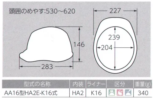 ワールドマスト　ヘルメット AA16P 涼神ヘルメット(キープパット付き) DIC 涼神 AA16型HA2E-K16式清涼前頭部から後部へ抜けるフロントベンチレーション従来製品にはなかった額の高さに大きな通気孔。前面から効率よく風を取り入れ、後部へとスムーズに熱気を放出します。未体験の清涼感、まさに涼神。軽量総重量:320g(ライナー無し)/340g(ライナー付き)従来商品に比べ、圧倒的な軽量化を実現。EG3ヘッドバンドとのコンビネーションにより、より快適に、よりアクティブに作業に集中できます。重量17％OFF！(SYA-Xとの比較)革新新時代のヘッドバンドEG3を新採用。フレーム構造を採用したことで、15％(当社比)もの軽量化に成功。フィット感の向上、清涼感の向上も同時に実現しました。飛来落下物用、墜落時保護用ライナー入り、電気用/7000V以下※2019年6月10日より、ヘッドバンドの仕様を変更致しました。従来品の在庫が無くなり次第、順次切り替わりますので、ご了承の程、よろしくお願い致します。旧仕様:EG3ヘッドバンド↓新仕様:EG4ヘッドバンド【特長】・高い吸水性・優れたクッション性、通気性・抗菌防臭加工・細くやわらかい繊維組織で良い肌触り・安定性重視の二重バンド・簡単操作でヘッドバンド調整が可能・頭部にフィットする最適なバンド角度を追求・引き上げ式バックルで操作性向上※この商品はご注文後のキャンセル、返品及び交換は出来ませんのでご注意下さい。※なお、この商品のお支払方法は、先振込（代金引換以外）にて承り、ご入金確認後の手配となります。 サイズ／スペック