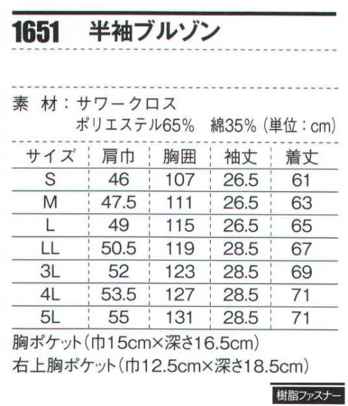 ジーベック 1651 半袖ブルゾン 「1654series」 逆立ちしても大丈夫。新「トリプル・ファイブ」登場！！立体裁断で腕の動きをスムーズにするNEWバンザイカットに、さらに動きやすく進化したNEWプリーツロンをメッシュ仕様で、採用。落下の心配がないファスナー付き5ポケット使用で収納力もアップ。通気性のいいサワークロスを使用した新シリーズは、タフな現場から工場作業までオールマイティにサポートする。「機能・特徴」●5cmもの伸び幅を持つNEWプリーツロンを通気性の良いメッシュ仕様で採用。●袖口には丈夫な金属ドットボタンを採用。●左胸ポケットには、便利に使い分けできるペン差し専用ポケット付き。●右胸の上部ポケットは深さ18.5cmと、長いモノもすっぽり収納できる。●前タテなし、すっきりデザインのフロントファスナーがシャープな前身頃に。●ハイグレードの「TRIPLEFIVE」専用の立体ブランドネーム採用。●左袖にも出し入れが簡単で作業の邪魔にならない、便利なペン差し付き。●背メッシュには「TRIPLEFIVE」専用ネーム付き●衿に赤ニットラインテープ。シルバーグレーの背メッシュにはシルバーグレーを採用。●脇の下部分の消臭テープにより汗の臭いを押さえる。逆立ちしてもポケットの中身が落ちない新機能！「TRIPLEFIVEの3つの特徴とは」1.優れた収納性！ 5つの収納ポケットで収納性バツグン。2.ファスナー付きで安心！ 5つの全てのポケットにファスナー付き。物が落ちずに安心。3.NEWプリーツロン！5cm伸びて動きやすい。ストレス無し。動きやすい背面サイドプリーツロン採用。両方で5cm伸びて作業がらくらく。●新機能、新開発が満載！●ジーベックの「XEBEC（ジーベック）」1654トリプルファイブシリーズは、逆立ちしてもポケットの中身が落ちない新機能で、上着のポケットにはすべてファスナーをつけることで、安心感を出した。新開発のニュープリツロンとともに、パンツのウエストには「ピタリティ」を採用することで、動作がしやすく、着心地の良さを追求した。 展示会ではこの春夏商戦で価格を据え置いた安心感と在庫フォローの安心感、売れる新商品の発売をアピールする。 サイズ／スペック