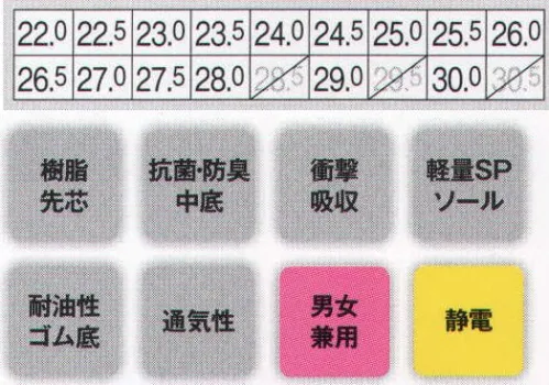 ジーベック 85112 プロスニーカー 軽くて涼しいメッシュタイプの静電シューズ登場！！電子機器や精密機器の組み立てや各種溶剤を扱う職場で、静電気による事故や生産障害を防ぐ「静電シューズ」に通気性に優れたメッシュ仕様のNEWモデルが登場。足裏形状に合わせたフィット感抜群のカップインソールと爽やかメッシュの軽快な履き心地で働く足をサポートします。メッシュ仕様でより快適に高機能静電シューズ。アッパーに通気性のいいメッシュを仕様した静電気帯電防止セフティシューズ。靴底の導電配合ラバーから人体や衣服に帯電した静電気を床面へ逃がします。フィット感のあるカップインソールの履き心地も抜群。●かかと部分には脱ぎ履きがしやすいテープ付。静電シューズをイメージさせるイエローライン入り。●2本のマジックテープにより簡単に脱ぎ履きが可能。シンプルでスッキリとしたデザインを演出。●アッパー全体にメッシュ素材を使用することにより通気性を高めるとともに涼しさもアップ。●帯電した静電気はジグザグに縫われた導電糸を伝い導電配合ラバー使用の靴底から床面に逃がします。●各部分によってブロックパターンを変えることですべりにくいオリジナルのソールパターンを実現。●足裏形状にあわせた構造でフィット感抜群のカップインソールを仕様。衝撃吸収材で疲れを軽減します。※30.0cmは「85112-B」に掲載しております。 サイズ／スペック