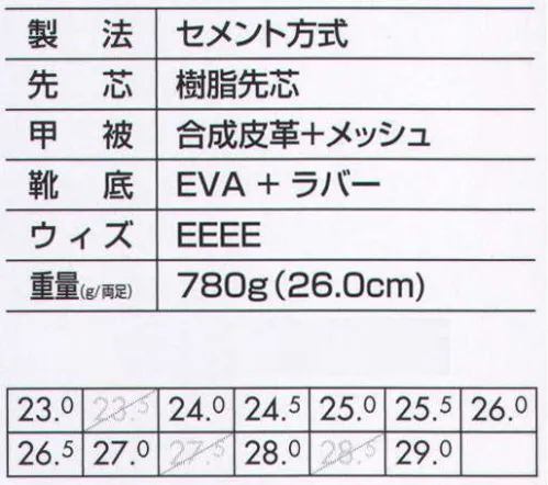 ジーベック 85124 セフティシューズ ランニングシューズのようなクッション性とフィット性。かかとに配したエアクッションとオリジナルのラバーソールにより、ランニングシューズ並みのクッション性とフィット感を実現したセフティシューズ。デザインも軽快感をアピールしています。かかとテープに反射材使用。かかとソールにAIRタンク。通気性抜群のメッシュ仕様です。ひもポケ。実用新案登録第3163095号。「ひもポケ」は、結んだ靴ひもを収納できるので、靴ひものひっかかりや緩みを防止し作業時の安全性を高めます。  靴底の色は全色共通。※「32 ホワイト」は、販売を終了致しました。 サイズ／スペック