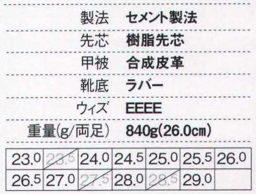 ジーベック 85129 セフティシューズ 注目の棘ソール！！クオーターカットのスタイリッシュセフティシューズ。 ハードな現場にも対応するクオーターカットモデル。新デザインのクオーターカットは、動きやすさと安全性を両立。ソールの棘パターンが滑りを防ぐとともに個性を主張する最大の特徴にもなっている。カラーはブラックとホワイトの2色。安心安全機能も満載。（機能・特徴）●長めにデザインされたタンが足のフロント部分もガード。足を優しく包み込み履きやすさをキープ。●セフティシューズの定番機能である「ひもポケ」も装備。ひもの引っ掛かりによる事故やケガを防ぐ。●つま先部分には樹脂素材の先芯入り。軽量かつ強度も兼ね備えているため履き心地を妨げず足先をガード。●傷つきやすいつま先と踵部分は耐久性が高いPVC素材で補強。デザインカットでスタイリッシュさを演出。●かかと部分にはジーベックオリジナルのリフレクターを装備。暗い場所でも安全性を高める。●新デザインのカップインソールを採用。通気性が良いのに加えて厚みがあるためクッション性もアップ。●特徴的な棘の突起が地面を捉えてすべりを防ぐ。「X」をモチーフにした赤いソールデザインが個性を主張する。 サイズ／スペック