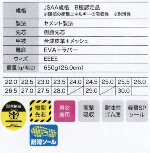 ジーベック 85148-A プロスニーカー 耐滑ソール+軽量設計+快適なクッション性を兼ね備えた安心のJSAA型式認定のプロスニーカー®物流倉庫や運送業、建築現場からビルメンテナンスまで幅広く対応するシューズです。細菌流行りのワークカジュアルとの組み合わせや、企業納品にも使いやすいスポーツ耐ストデザインを採用。スポーツテイストの王道なデザインながら、内外非対称配色により、カジュアル要素を演出します。（1）耐滑ソール転倒事故から作業者を守り、水や油等で滑りやすい職場にオススメのシューズ。（2）ムレ防止のインソール穴あき意匠のインソールは靴内部の空気を循環させることで靴内部の不快な蒸れを軽減。●軽量設計通気性の良いメッシュとクッション性のよいEVAミッドソール、メッシュ部分の補強には熱融着タイプの材料を使い、片足325g/26.0cmの軽量化を実現。足へかかる負担を軽減します。※他サイズは「85148-B」に掲載しております。 サイズ／スペック