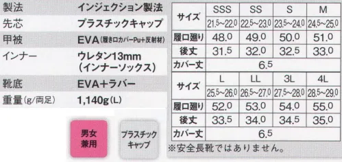 ジーベック 85712 防寒長靴 超軽量！！めちゃ軽防寒長靴が登場。 EVAの一体成型により「片足わずか570g」という驚きの超軽量を実現した防寒長靴が新登場。しかも、「EVA+ウレタンインナー」の優れた保温性で暖かく足を包み込みます。寒い冬の屋外作業に、「軽くて、しかも温かい」心強い味方の登場です。めちゃ軽&めちゃあったか！！冬の最強アイテム。本体にEVAを使った超軽量の防寒長靴。EVAの高い保温性に加え、これまた保温性の高いウレタンインナーソックスとの二重構造で足元を温かく守ります。靴底はラバー使用で防滑性・磨耗性も向上。●本体素材にEVAを使用することで「片足570g」という超軽量を実現。熱伝導率が高く冷えやすいゴムに比べ、発泡体のEVAはバツグンの本姓で足の温かさをキープします。●つま先部分には軽量なプラスチックキャップを入れています（※安全長靴ではありません）。●厚さ13mmのウレタンインナーソックスは保温性が高く、取り外しができるので乾きが早く手入れも簡単です。●靴底の接地面には滑りにくいラバーを貼り合わせ、耐滑性、磨耗性を向上させています。●EVAを射出させ一体成型するインジェクション製法により、ゴム長靴のように貼り合わせ箇所がないんおで水漏れの心配がまったくありません。●厚みのある防寒着でもスッポリ収納できる胴太設計の本体には、水や雪・異物などの侵入を防ぐ履き口カバーが付いています。履き口まわりには反射材を配して夜間作業も安全・安心です。 サイズ／スペック