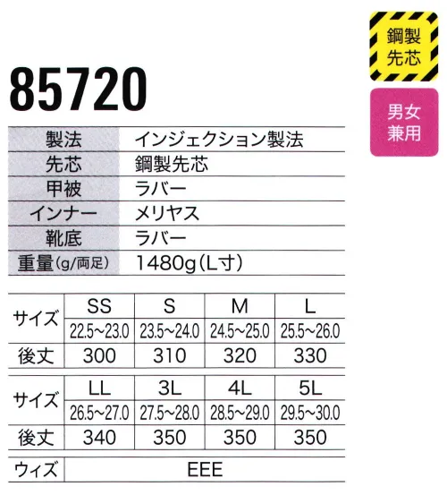 ジーベック 85720 セフティ長靴 ワーク業界初の「ラバーインジェクション製法」の長靴ラバーブーツでは初となるインジェクション製法により、両足で1480gの軽量化と屈曲に強い、高い耐久性を実現したセフティ長靴。■形状特徴・貼り合わせ箇所がないインジェクション製法なので、水漏れの心配がなく、丈夫です。・取り出して洗うことのできる抗菌・防臭カップインソールを使用。 サイズ／スペック