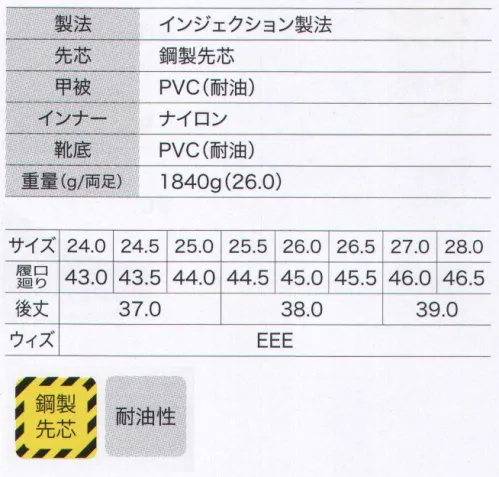 ジーベック 85764 耐油セフティ長靴 優れた防水機能と耐油機能を持ったPVCセフティ長靴防水性や耐油性に優れ、アルカリや酸にも強いPVC素材の一体成型で作られた鋼製先芯入りのセフティ長靴。豊富なカラバリで様々なシーンで着用していただけます。■形状特長・PVCインジェクション製法での成型なので、貼り合わせがなく水漏れの心配がありません。・靴底、甲被共に油での劣化を防ぐ耐油配合で汎用性が高い長靴です。・厚さ3mmのEVAインソールで衝撃を吸収して足の疲れを軽減します。 サイズ／スペック