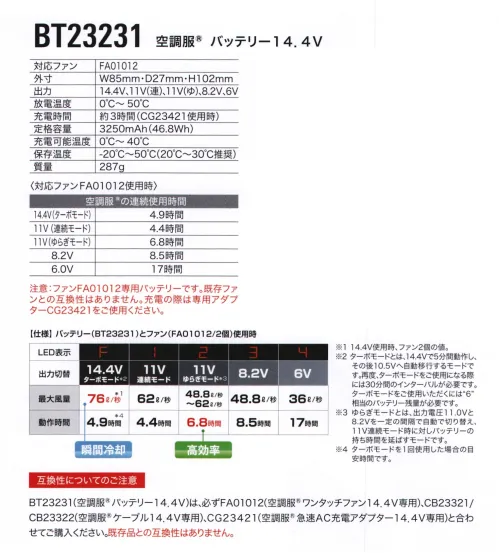 空調服（ジーベック） BT23231 空調服 バッテリー14.4V 空調服®バッテリー14.4V単品です。・赤色LEDを採用し、屋外での視認性が向上しました。・JIS IP55(防塵防水)規格適合。※水没等の水の浸入による故障を保証するものではありません。・9段階のバッテリー残量表示機能付き。※ファン、ケーブル等デバイスは別売りです。【スターターキット】XS23021【専用バッテリーケース】CA23530【専用ファン】FA01012【専用アダプター】CG23421【専用ケーブル】CB23321【専用ロングケーブル】CB23322※その他デバイスとの互換性はございません。■仕様外寸:W85mm・D27mm・H102mm出力:14.4V、11V(連)、11V(ゆ)、8.2V、6V放電温度:0℃～50℃充電時間:約3時間(CG23421使用時)定格容量:3250mAh(46.8Wh)充電可能温度:0℃～40℃保存温度:-20℃～50℃(20℃～30℃推奨)質量:287g■対応ファンFA01012使用時空調服の連続使用時間 14.4V(ターボモード):4.9時間空調服の連続使用時間 11V(連続モード):4.4時間空調服の連続使用時間 11V(ゆらぎモード):6.8時間空調服の連続使用時間 8.2V:8.5時間空調服の連続使用時間 6.0V:17時間注意:ファンFA01012専用バッテリーです。既存ファンとの互換性はありません。充電の際は専用アダプターCG23421をご使用ください。互換性についてのご注意BT23231(空調服®バッテリー14.4V)は、必ずFA01012(空調服®ワンタッチファン14.4V専用)、CB23321/CB23322(空調服®ケーブル14.4V専用)、CG23421(空調服®急速AC充電アダプター14.4V専用)と合わせてご購入ください。既存品との互換性はありません。・「空調服」は、(株)セフト研究所・(株)空調服の特許および技術を使用しています。・「空調服」は、(株)セフト研究所・(株)空調服の商標および登録商標です。※この商品はご注文後のキャンセル、返品及び交換は出来ませんのでご注意下さい。※なお、この商品のお支払方法は、先振込（代金引換以外）にて承り、ご入金確認後の手配となります。 サイズ／スペック