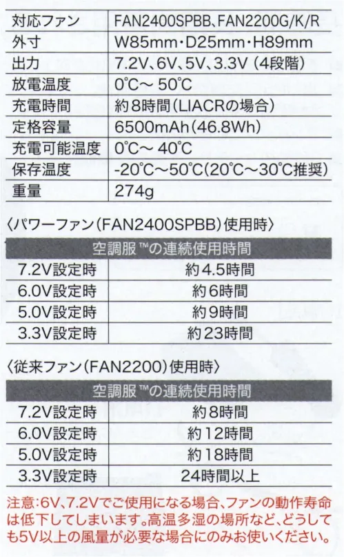 空調服（ジーベック） BTSP1 空調服 ファン対応バッテリー本体 ●赤色LEDを採用し、屋外での視認性が向上しました。●JIS IP55（防塵防水）規格適合 ※水没等の水の侵入による故障を保証するものではありません。●ワンボタンでの簡単操作●9段階のバッテリー残量表示機能付き【対応ファン】FAN2400SPBB、FAN2200G/K/R【パワーファン（FAN2400SPBB）使用時 連続使用時間】7.2V設定時:約4.5時間6.0V設定時:約6時間5.0V設定時:約9時間3.3V設定時:約23時間【従来ファン（FAN2200）使用時 連続使用時間】7.2V設定時:約8時間6.0V設定時:約12時間5.0V設定時:約18時間3.3V設定時:約24時間以上※注意6V、7.2Vでご使用になる場合、ファンの動作寿命は低下してしまいます。高温多湿の場所など、どうしても5V以上の風量が必要な場合のみお使いください。・「空調服」は、(株)セフト研究所・(株)空調服の特許および技術を使用しています。・「空調服」は、(株)セフト研究所・(株)空調服の商標および登録商標です。※この商品はご注文後のキャンセル、返品及び交換は出来ませんのでご注意下さい。※なお、この商品のお支払方法は、先振込(代金引換以外)にて承り、ご入金確認後の手配となります。 サイズ／スペック