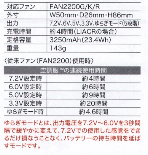 空調服（ジーベック） LINANO2 空調服 リチウムイオン小型バッテリーセット 小型＆軽量タイプなので、気軽に使える●JIS IP55（防塵防水）規格適合 ※水没等の水の侵入による故障を保証するものではありません。●ワンボタンでの簡単操作●落下防止ヒモ付【セット内容】・NANOBT2 空調服®リチウムイオン小型バッテリー×1・NANOHLBK バッテリーホルダー×1・LIACR 急速AC充電アダプター×1【対応ファン】FAN2200G/K/R【従来ファン（FAN2200）使用時 連続使用時間】7.2V設定時:約4時間6.0V設定時:約6時間5.0V設定時:約9時間3.3V設定時:約20時間ゆらぎモード時:約4.6時間※ゆらぎモードとは、出力電圧を7.2V～6.0Vを3秒間隔で緩やかに変えて、7.2Vでの使用した感覚をできるだけ損なうことなく、バッテリーの持ち時間を伸ばすモードです。・「空調服」は、(株)セフト研究所・(株)空調服の特許および技術を使用しています。・「空調服」は、(株)セフト研究所・(株)空調服の商標および登録商標です。※この商品はご注文後のキャンセル、返品及び交換は出来ませんのでご注意下さい。※なお、この商品のお支払方法は、先振込(代金引換以外)にて承り、ご入金確認後の手配となります。 サイズ／スペック