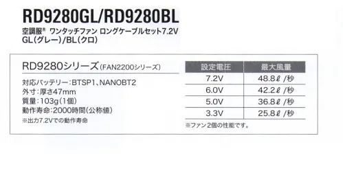 空調服（ジーベック） RD9280BL 空調服 ワンタッチファンロングケーブルセット7.2V BL サイドファン空調服®3Lサイズ以上対応ロングケーブルセット空調服®ワンタッチファン7.2V専用ファンとロングケーブルのセットです。サイドファンタイプの空調服®の3Lサイズ以上はロングケーブルが必要です。・片手でのファンリング着脱が可能になりました。・ケーブルフックの採用により、プラグ抜けの可能性を軽減しました。【セット内容】■FAN2200K 空調服®ワンタッチファン7.2V専用 クロ■CBB500 空調服®ロングケーブル7.2V専用※バッテリー等デバイスは別売りです。【スターターキット】SP01BXL【専用バッテリー】BTSP1、NANOBT2【専用バッテリーケース】LISPCASE【専用アダプター】LIACR※その他デバイスとの互換性はございません。■FAN2200K 空調服®ワンタッチファン7.2V専用外寸:厚さ47mm質量:103g(1個)動作寿命:2000時間(公称値)※出力7.2Vでの動作寿命設定電庄 7.2V:最大風量 48.8L/秒設定電庄 6.0V:最大風量 42.2L/秒設定電庄 5.0V:最大風量 36.8L/秒設定電庄 3.3V:最大風量 25.8L/秒※ファン2個の性能です。・「空調服」は、(株)セフト研究所・(株)空調服の特許および技術を使用しています。・「空調服」は、(株)セフト研究所・(株)空調服の商標および登録商標です。※この商品はご注文後のキャンセル、返品及び交換は出来ませんのでご注意下さい。※なお、この商品のお支払方法は、先振込（代金引換以外）にて承り、ご入金確認後の手配となります。 サイズ／スペック