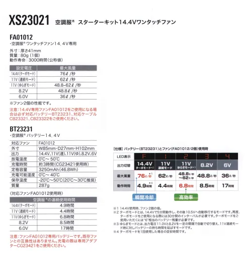 空調服（ジーベック） XS23021 空調服 スターターキット14.4Vワンタッチファン 最大電圧14.4V、最大風量76L/秒(※14.4V使用時、ファン2個の値)・赤色LEDを採用し、屋外での視認性が向上しました。・JIS IP55(防塵防水)規格適合。※水没等の水の浸入による故障を保証するものではありません。・9段階のバッテリー残量表示機能付き。【セット内容】■FA01012 空調服®ワンタッチファン14.4V専用■BT23231 空調服®バッテリー14.4V(落下防止ひも付き)■CG23421 空調服®急速AC充電アダプター14.4V専用■CB23321 空調服®ケーブル14.4V専用■CA23530 空調服®バッテリーケースBT23231専用・「空調服」は、(株)セフト研究所・(株)空調服の特許および技術を使用しています。・「空調服」は、(株)セフト研究所・(株)空調服の商標および登録商標です。※この商品はご注文後のキャンセル、返品及び交換は出来ませんのでご注意下さい。※なお、この商品のお支払方法は、先振込（代金引換以外）にて承り、ご入金確認後の手配となります。 サイズ／スペック