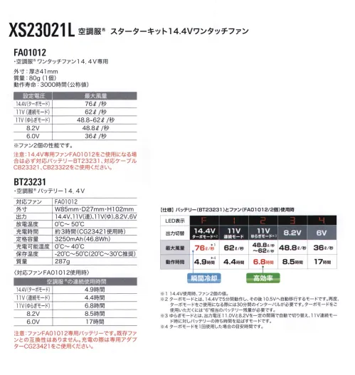 空調服（ジーベック） XS23021L 空調服 スターターキット14.4Vワンタッチファンロングケーブル サイドファン空調服®3Lサイズ以上対応ロングケーブルセットサイドファンタイプの空調服®の3Lサイズ以上はロングケーブルが必要です。最大電圧14.4V、最大風量76L/秒(※14.4V使用時、ファン2個の値)・赤色LEDを採用し、屋外での視認性が向上しました。・JIS IP55(防塵防水)規格適合。※水没等の水の浸入による故障を保証するものではありません。・9段階のバッテリー残量表示機能付き。【セット内容】■FA01012 空調服®ワンタッチファン14.4V専用■BT23231 空調服®バッテリー14.4V(落下防止ひも付き)■CG23421 空調服®急速AC充電アダプター14.4V専用■CB23322 空調服®ロングケーブル14.4V専用■CA23530 空調服®バッテリーケースBT23231専用・「空調服」は、(株)セフト研究所・(株)空調服の特許および技術を使用しています。・「空調服」は、(株)セフト研究所・(株)空調服の商標および登録商標です。※この商品はご注文後のキャンセル、返品及び交換は出来ませんのでご注意下さい。※なお、この商品のお支払方法は、先振込（代金引換以外）にて承り、ご入金確認後の手配となります。 サイズ／スペック