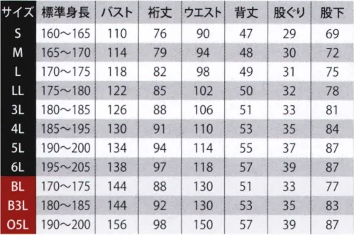 ヤマタカ 574 ツナギ服 ワークシーンで、着心地感の良さをいくつもの機能でサポート。※「楽珍袖」独自のカッティングで、自由な動き、関節の動きにあわせた楽珍袖:従来の衣服に見られる、布の引きつれ現象は、人間の自由な運動を大きく阻害するものでした。そこで、私たち独自の視点からユニフォームを考察することで、これらの問題をすべて解決したのです。”摩擦の軽減”という従来の伸縮性素材の宿命を、新開発の3次元構造、立体裁断の原理により解消し、自由な運動性能と静止時の美しいシルエットを実現しました。運動時のアクティブな動きと、静止時の美しいシルエット。同時にあわせもつことが不可能とされていたこの2つの機能を可能にした楽珍袖。脇の裾から袖口までを一枚の生地によってカッティングし独自の特殊縫製法により、脇の下のつっぱりを解消。上下、前後、左右と、フリーな腕の動きを可能にしました。※綿製品につき、洗濯時の縮み・色落ちにご注意ください。※「BL～O5Lサイズ」は、「1 ブルー」「2 ネイビー」のみとなります。【仕様変更について】順次、ドットボタンが厚手用のドットボタンに替わります。在庫は新旧混在する可能性がございます。予めご了承ください。 サイズ／スペック