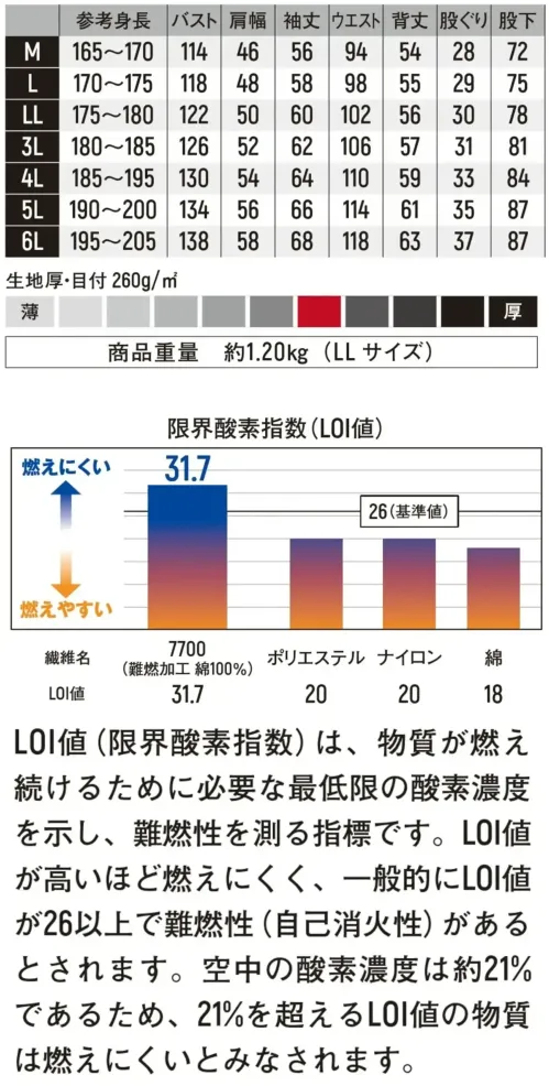 ヤマタカ 7700 難燃ツナギ服 サイズ／スペック