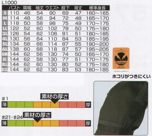 ヤマタカ L1000 ツナギ服 前後左右にゆったり伸びるタイプのオーバーオール。知らず知らずに作業の能率をあげて疲れない安全性の高い商品。アームホールや背中部分に伸縮素材を使用したことで画期的に機能性を高めました。※この商品は旧品番L-1000になります。※綿製品につき、洗濯時の縮み・色落ちにご注意ください。【仕様変更について】順次、ボタン止めループがゴムに替わります。在庫は新旧混在する可能性がございます。予めご了承ください。※「BMサイズ」「BLLサイズ」は販売を終了致しました。 サイズ／スペック