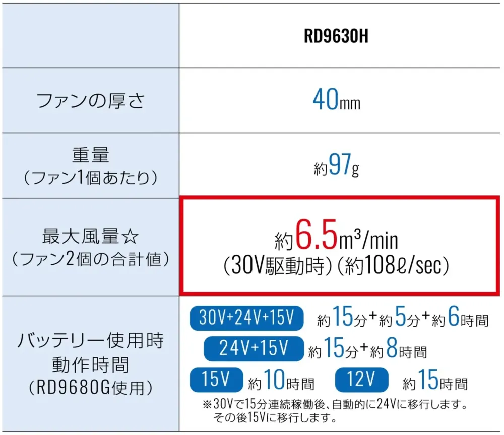 ヤマタカ RD9630H 30VファンセットGL-2（フラットタイプ） サイズ・スペック
